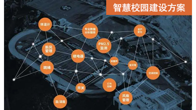  智慧校园建设方案
